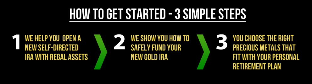 GOLD BACKED IRA - HOME